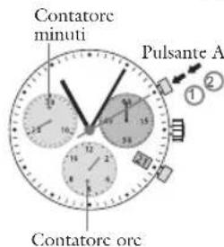 JAGUAR J853 Executive - Cronofrago: Funzioni basiche START/STOP/RESET - 1
