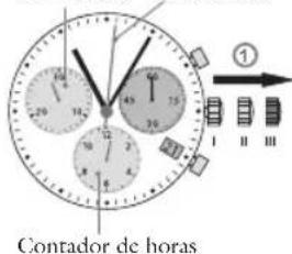 JAGUAR J853 Executive - comoajustarlasmanecillas delcronografo a la posicion cero - 1
