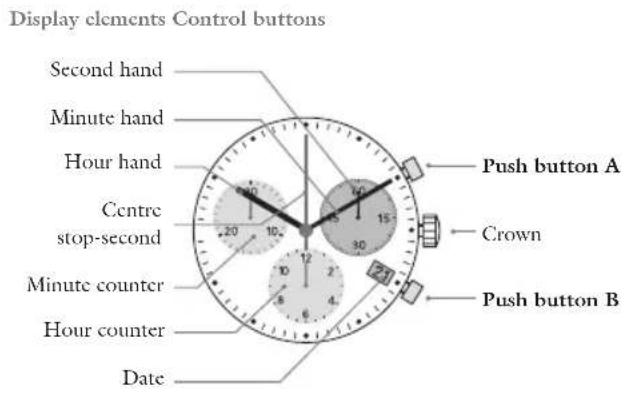 JAGUAR J853 Executive - Description of the dislay and control buttons - 1