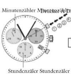 JAGUAR J853 Executive - Chronograph: Aufaddierte Zeitmessung Chronograph: Zwischenzeitmessung - 1