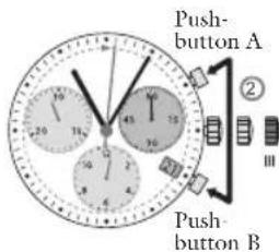 JAGUAR J853 Executive - Adjusting the chronograph hands to zero position - 2