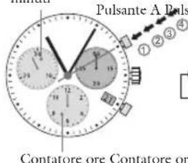 JAGUAR J853 Executive - Cronografo: Tempo cumulativo - 1