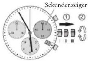 JAGUAR J853 Executive - Einstellung Zeit Schnellkorrektur Datum - 1