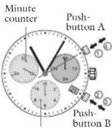 JAGUAR J853 Executive - Chronograph Intermediate or interval timing - 1