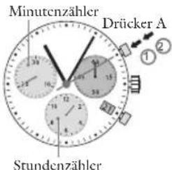 JAGUAR J691 Special Edition - START/STOP/NULLSTELLUNG - 2
