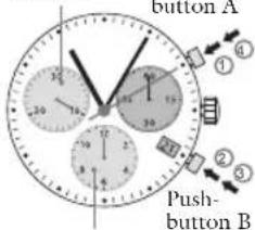 JAGUAR J691 Special Edition - Intermediate or interval timing - 1