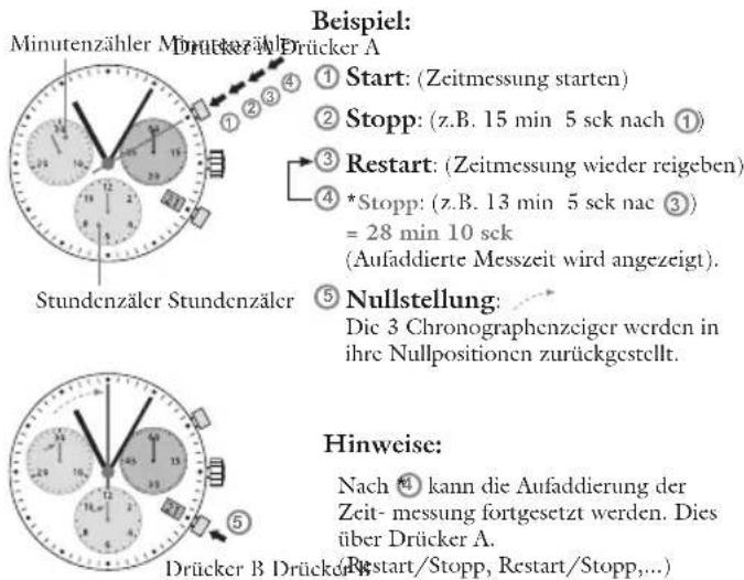 JAGUAR J691 Special Edition - Chronograph: Aufaddierte Zeitmessung Chronograph: Zwischenzeitmessung - 1
