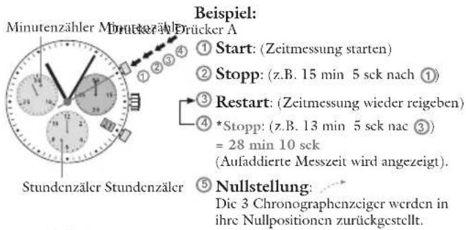 JAGUAR J862 Executive - Chronograph: Aufaddierte Zeitmessung Chronograph: Zwischenzeitmessung - 1