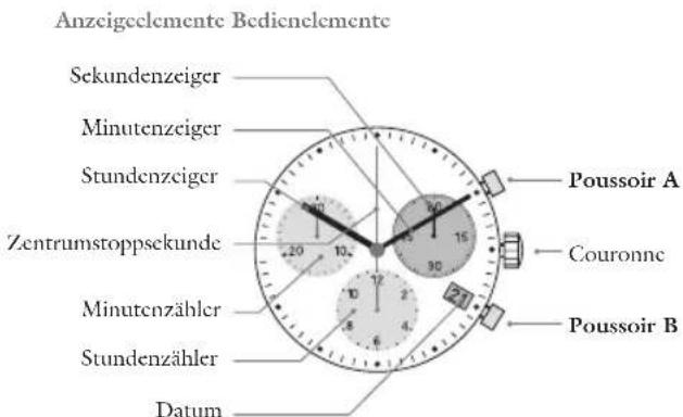 JAGUAR J862 Executive - START/STOP/NULLSTELLUNG - 1