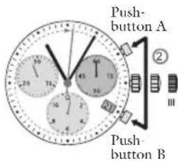 JAGUAR J862 Executive - Adjusting the chronograph hands to zero position - 2