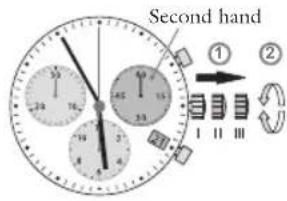 JAGUAR J862 Executive - Setting the date (quick mode) - 1