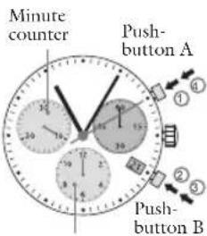 JAGUAR J862 Executive - Chronograph Intermediate or interval timing - 1