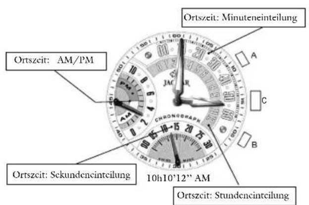 JAGUAR J657 - Beschreibung 2. Funktionen - 2