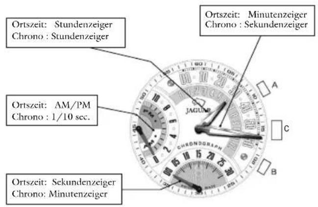 JAGUAR J657 - Beschreibung 2. Funktionen - 1
