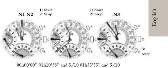 JAGUAR J657 - Start/Stop/Cumulative time - 1