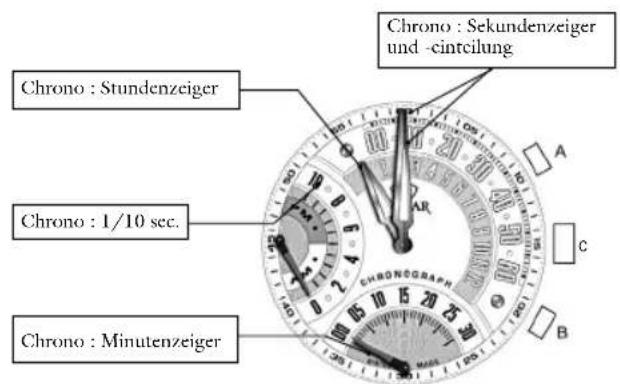 JAGUAR J657 - Auswahlmodus 2.3 Modus II: Chronograf - 1