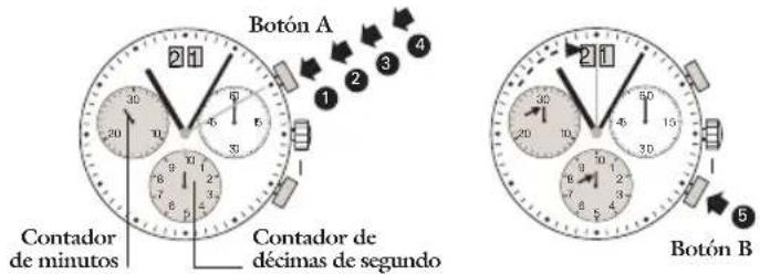 JAGUAR J643 - Cronómetro: cronometraje acumulado - 1