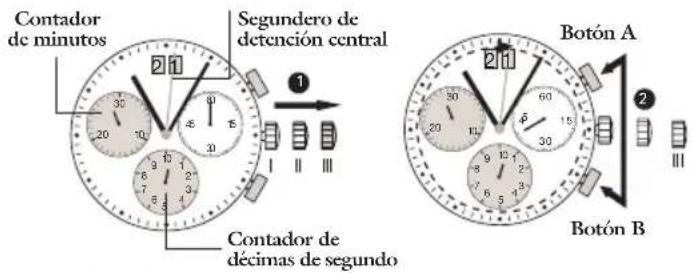 JAGUAR J643 - Ajuste de las agujas del cronómetro a la posición inicial - 1
