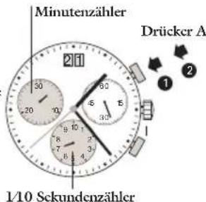 JAGUAR J643 - Chronograph:grundfungtion - 2