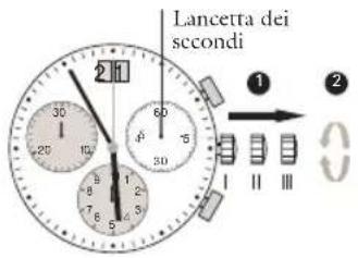 JAGUAR J643 - Regolazione dell'ora - 1