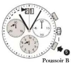 JAGUAR J643 - Chronographé: chronométrage avec totalisation - 2