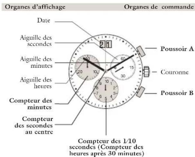 JAGUAR J643 - \section*{Caracteristiques générales} - 1