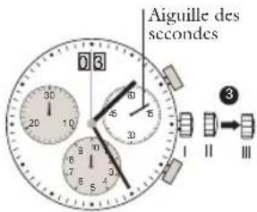 JAGUAR J643 - Réglage de la date et de l'heure après un changement de pile - 3