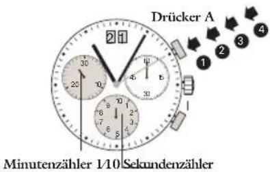 JAGUAR J643 - Chronograph: aufaddierte zeitmessung - 1