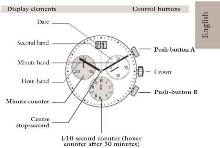 JAGUAR J643 - Description of the display and control buttons - 1