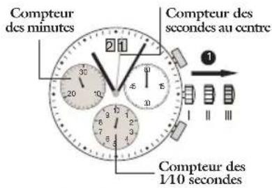JAGUAR J643 - Ajustage des aiguilles du chronographe en position zéro - 1