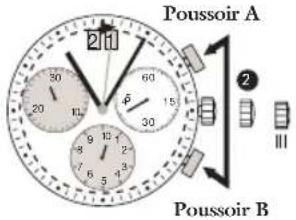 JAGUAR J643 - Ajustage des aiguilles du chronographe en position zéro - 2