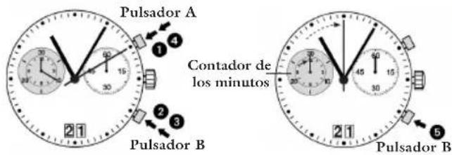 JAGUAR J613 - Cronógrafo: Cronometraje de tiempos intermedios - 1