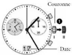 JAGUAR J613 - Réglage de la date et de l'heure - 1
