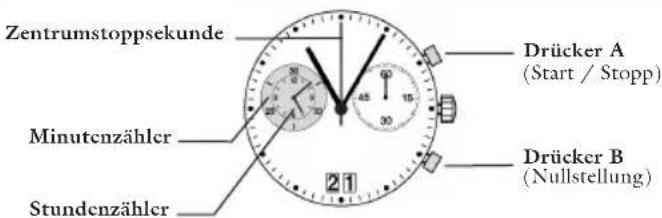 JAGUAR J613 - Chronograph: - 1