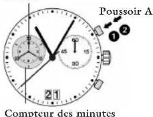 JAGUAR J613 - Chronographé: fonction de base - 1