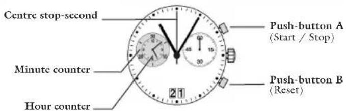JAGUAR J613 - Chronograph: - 1