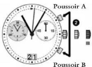 JAGUAR J613 - Ajustage des aiguilles du chronographe en position zéro - 2
