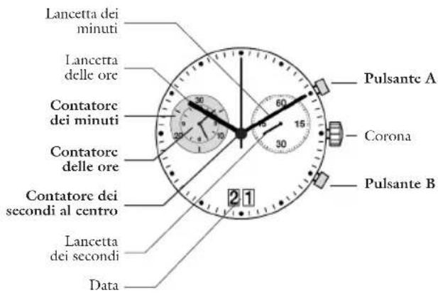 JAGUAR J613 - Caratteristiche generali - 1