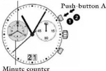 JAGUAR J613 - Chronograph: Basic function - 1