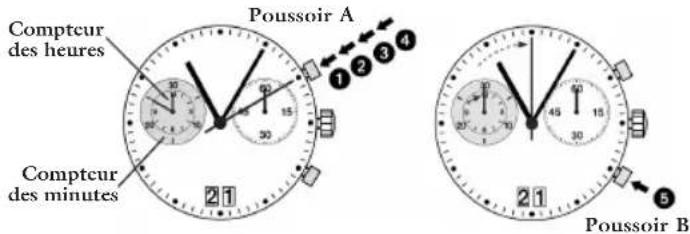 JAGUAR J613 - Chronographé: Chronométrage avec totalisation - 1
