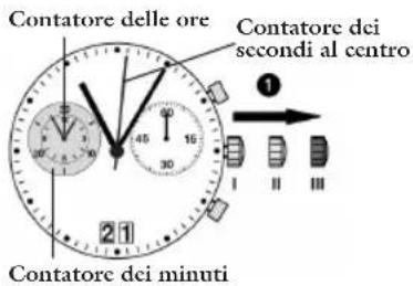 JAGUAR J613 - Impostazione delle lancette del cronografo in posizione zero - 1