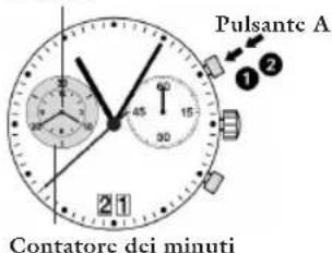 JAGUAR J613 - Contatore - 1