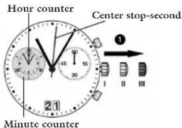 JAGUAR J613 - Adjusting the chronograph hands to zero position - 1