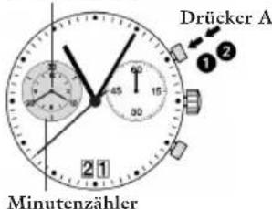 JAGUAR J613 - Chronograph: Grundfunktion - 1