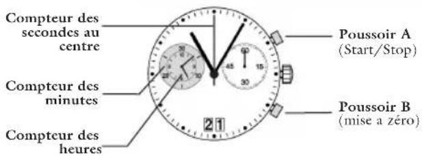 JAGUAR J613 - Chronographe: - 1