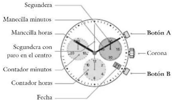 JAGUAR J651 - Descripción de la pantalla y botones de control Chronografo: función básica - 1