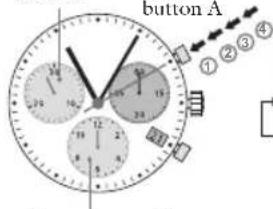 JAGUAR J651 - Chronograph: Accumulated timing - 1