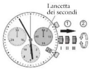 JAGUAR J651 - Regolazione dell'ora Regolazione rapida della data - 1