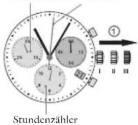 JAGUAR J651 - Ausrichtung der Chronograph Zeiger auf Nullposition - 1