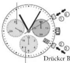 JAGUAR J651 - Chronograph: Aufaddierte Zeitmessung Chronograph: Zwischenzeitmessung - 2